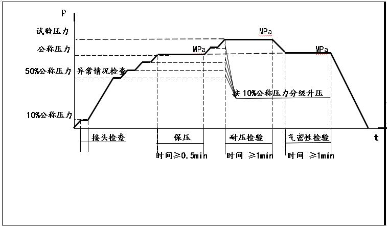 氣體脈沖試驗(yàn)機(jī)-氣壓脈沖測(cè)試臺(tái)