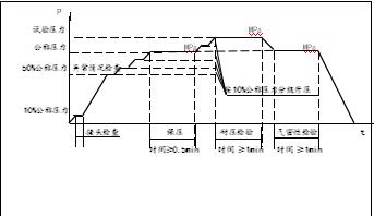 氣體脈沖試驗(yàn)機(jī)-氣壓脈沖測(cè)試臺(tái)