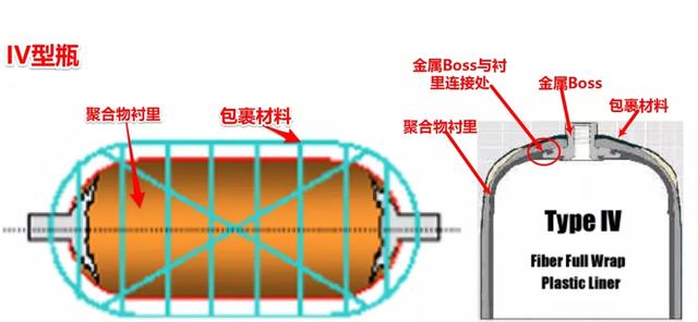 氫氣瓶的分類與壓力等級(jí)！