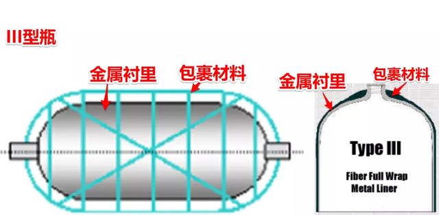 氫氣瓶的分類與壓力等級(jí)！