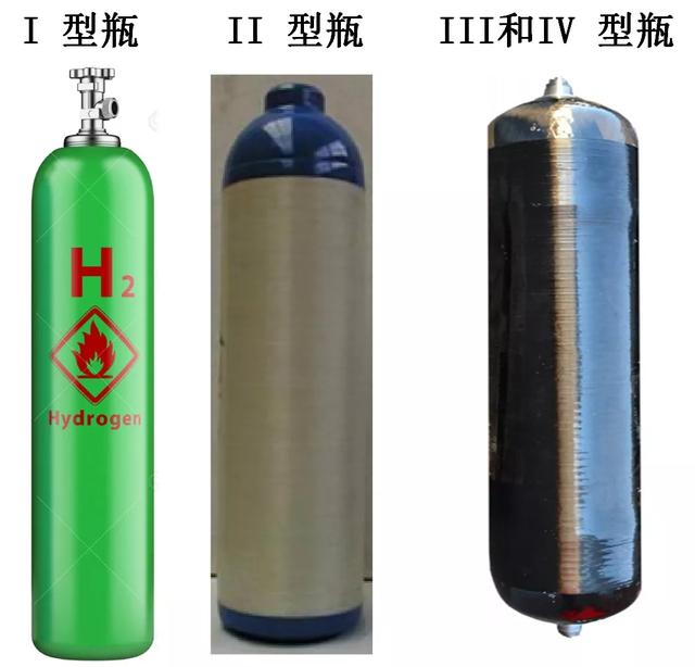 氫氣瓶的分類與壓力等級(jí)！